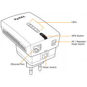 Zyxel WRE6505 усилитель Wi-Fi