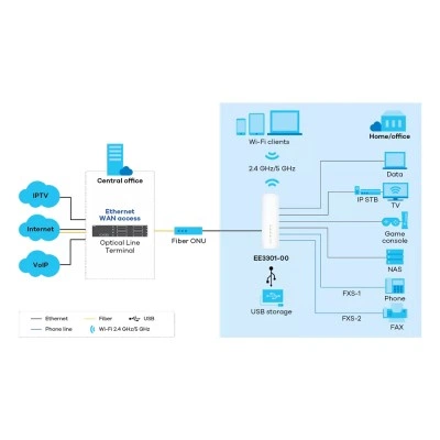 Zyxel EE3301-00 маршрутизатор Zyxel EE3301-00 маршрутизатор
