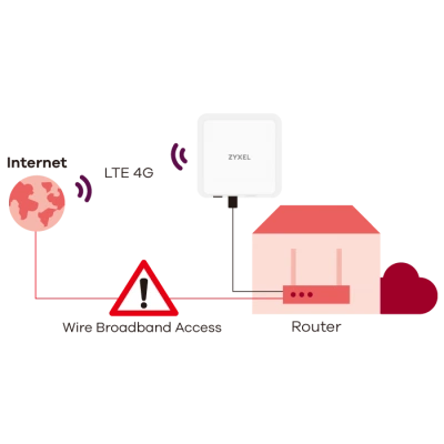 Zyxel LTE7461-M602 маршрутизатор