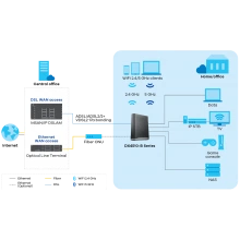Zyxel DX4510-B0 модем xDSL
