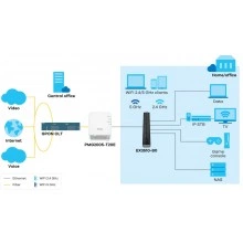 Zyxel PMG2005-T20E оборудование оптического доступа