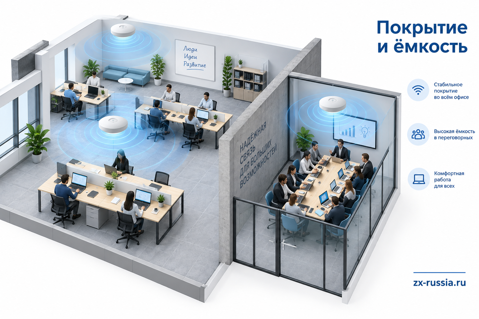 Покрытие отвечает за доступность сигнала, ёмкость — за работу активных клиентов в конкретной зоне.